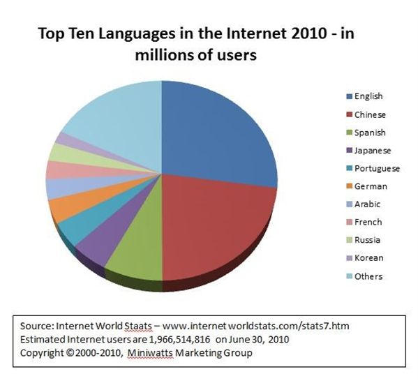 The Number One Reason You Don't Have Custom URL Shortener